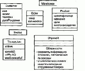 Язык UML. Руководство пользователя