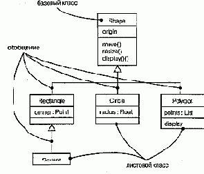 Язык UML. Руководство пользователя
