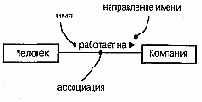 Язык UML. Руководство пользователя