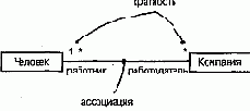 Язык UML. Руководство пользователя
