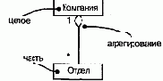 Язык UML. Руководство пользователя
