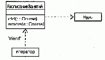 Язык UML. Руководство пользователя