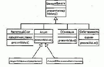 Язык UML. Руководство пользователя