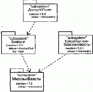 Язык UML. Руководство пользователя