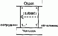 Язык UML. Руководство пользователя