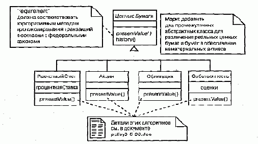 Язык UML. Руководство пользователя