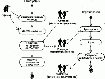 Язык UML. Руководство пользователя
