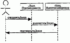 Язык UML. Руководство пользователя