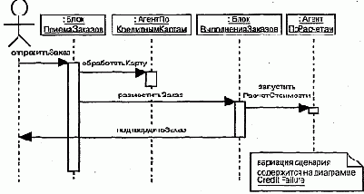 Язык UML. Руководство пользователя