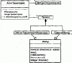 Язык UML. Руководство пользователя