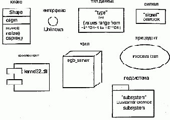 Язык UML. Руководство пользователя