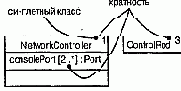 Язык UML. Руководство пользователя