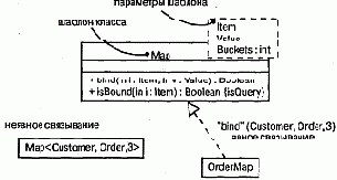 Язык UML. Руководство пользователя
