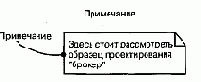 Язык UML. Руководство пользователя