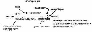 Язык UML. Руководство пользователя