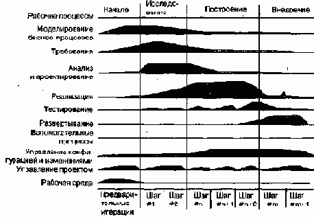 Язык UML. Руководство пользователя