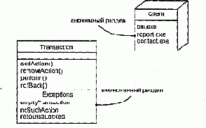Язык UML. Руководство пользователя
