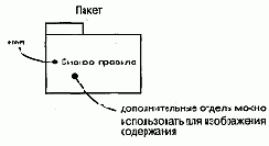 Язык UML. Руководство пользователя