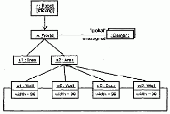 Язык UML. Руководство пользователя