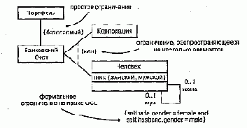 Язык UML. Руководство пользователя