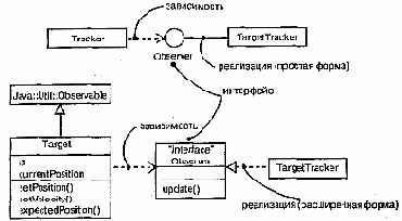 Язык UML. Руководство пользователя