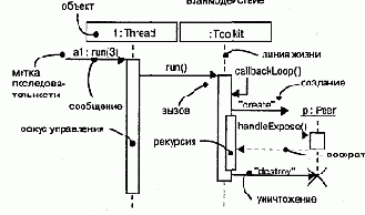Язык UML. Руководство пользователя