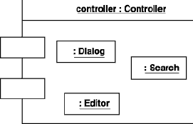 Нотация и семантика языка UML