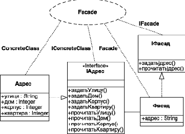 Нотация и семантика языка UML