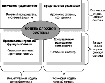 Нотация и семантика языка UML