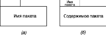 Нотация и семантика языка UML
