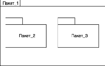 Нотация и семантика языка UML