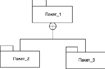 Нотация и семантика языка UML