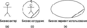 Нотация и семантика языка UML