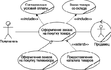 Нотация и семантика языка UML