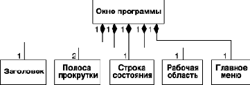 Нотация и семантика языка UML