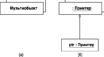 Нотация и семантика языка UML