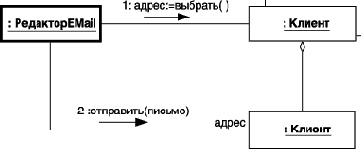 Нотация и семантика языка UML