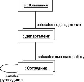 Нотация и семантика языка UML