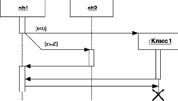 Нотация и семантика языка UML