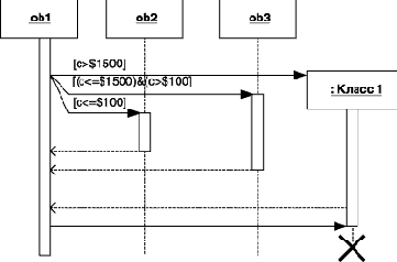 Нотация и семантика языка UML