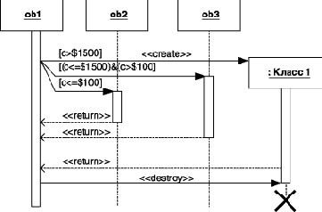 Нотация и семантика языка UML