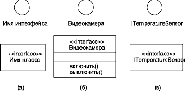 Нотация и семантика языка UML