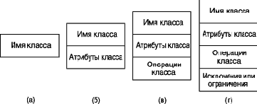Нотация и семантика языка UML