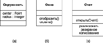 Нотация и семантика языка UML