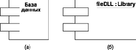 Нотация и семантика языка UML