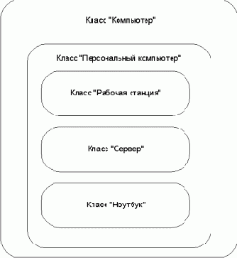 Нотация и семантика языка UML