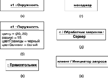 Нотация и семантика языка UML