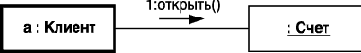 Нотация и семантика языка UML
