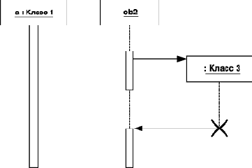 Нотация и семантика языка UML