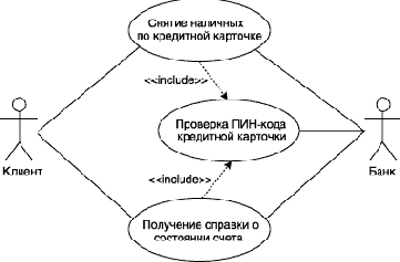 Нотация и семантика языка UML